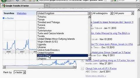 How to Use Google Trends | (Yahoo vs HostGator) $0.01/month Coupon: WEBSPACE1CENT