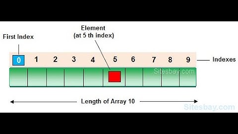 Array in Data Structures (Insertion in an array) Urdu/Hindi