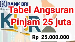 BRI KUR Loan Repayment Table for a IDR 25 Million Loan