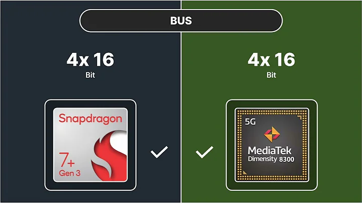 Snapdragon 7+ Gen 3 vs Dimensity 8300
