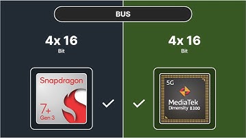 Snapdragon 7+ Gen 3 vs Dimensity 8300