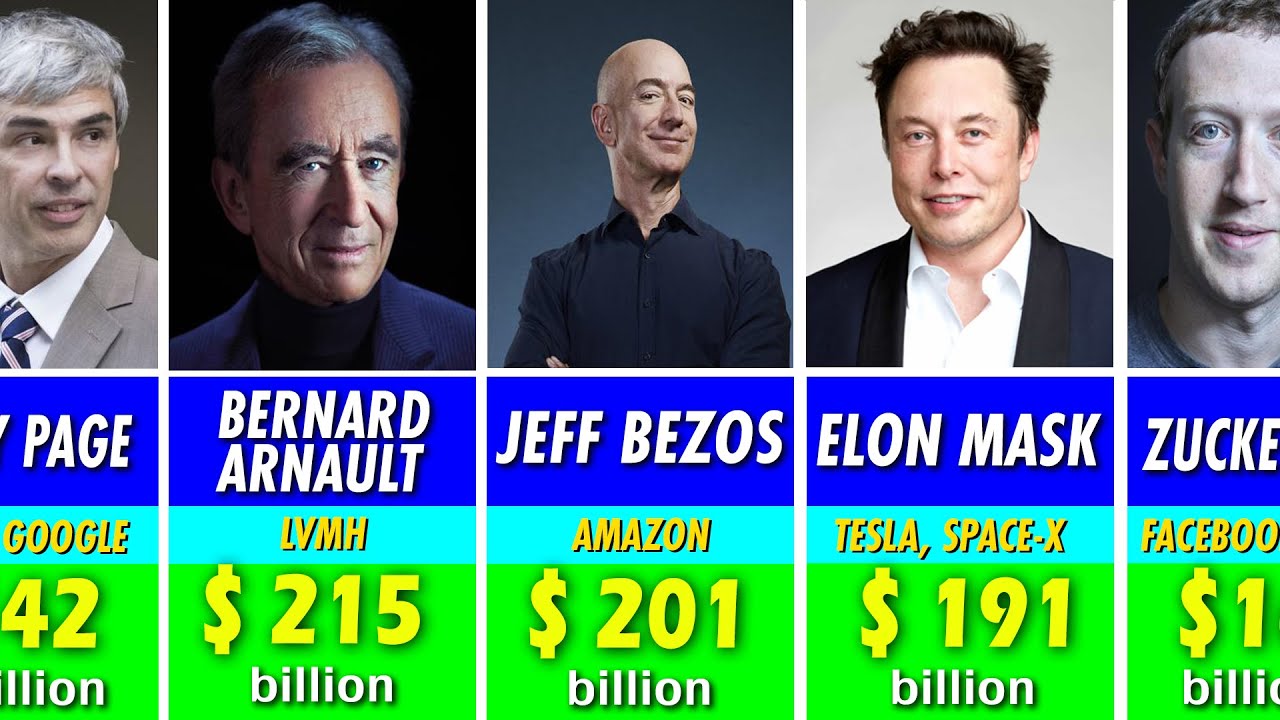 Comparison: The 20 Richest People in the World 2024 - #watchrealdata- #