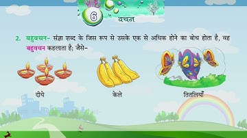 Genius Gems Books Vyakaran Class 3 Chapter 6