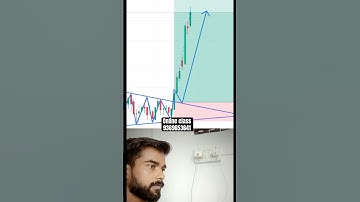 Symmetrical triangle pattern #nifty #banknifty #stockmarket #candle #candlestick
