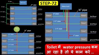 Bathroom में water pressure को kaise बढ़ाए (water tank से bathroom तक pipe केsize क्या रखें )