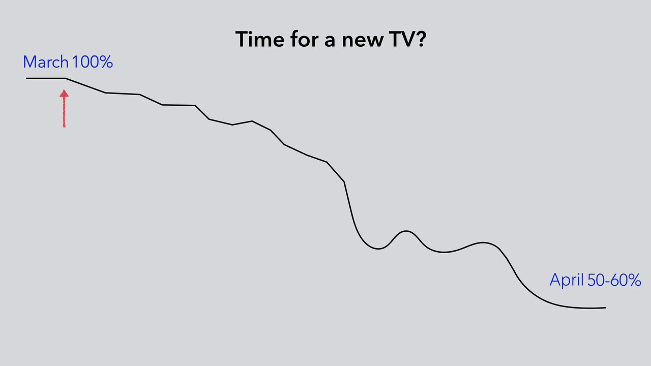 Buying a TV on Black Friday ?When's the best time to upgrade your TV