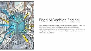 Edge AI Based Smart EV Charging Station Optimizer 1