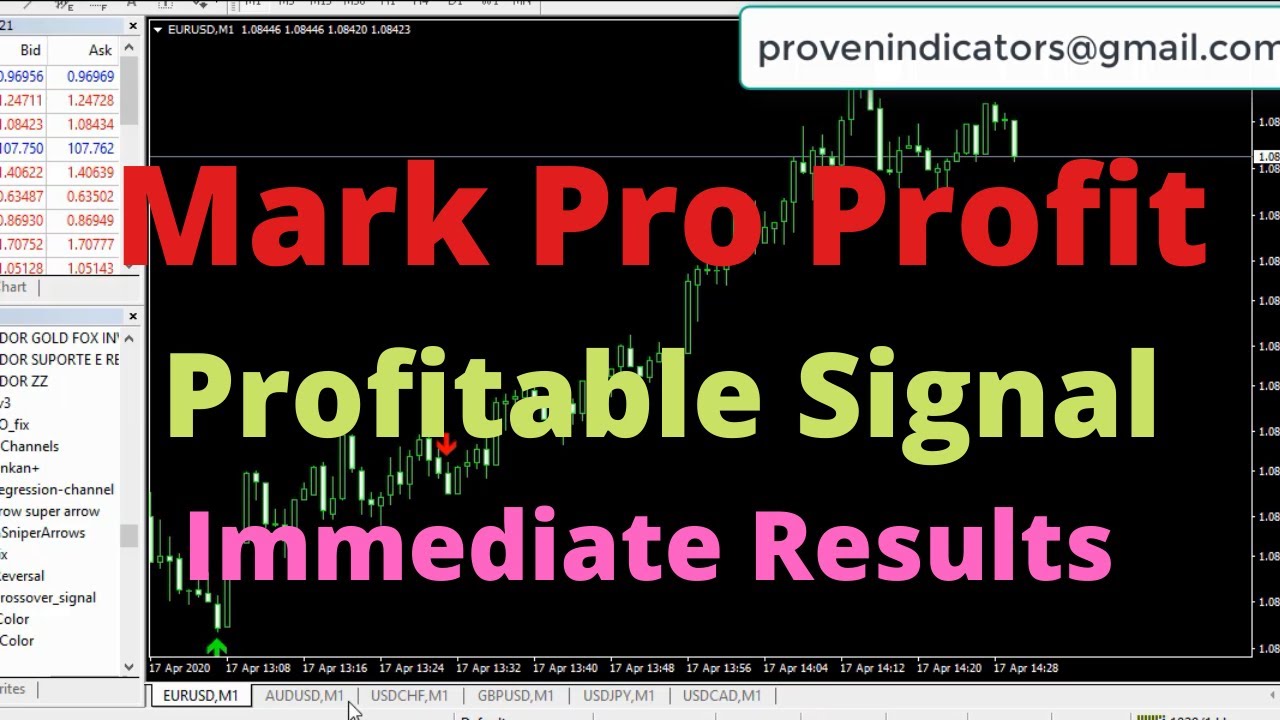 Binary Options Trading Strategy – Best Seconds Strategies lucky mark binary options