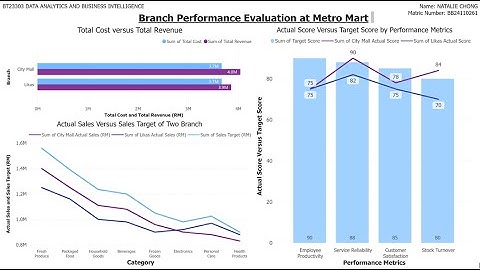 BT23303 DATA ANALYTICS AND BUSINESS INTELLIGENCE