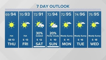 Houston forecast: Heat, a rain chance and lunar eclipse this weekend