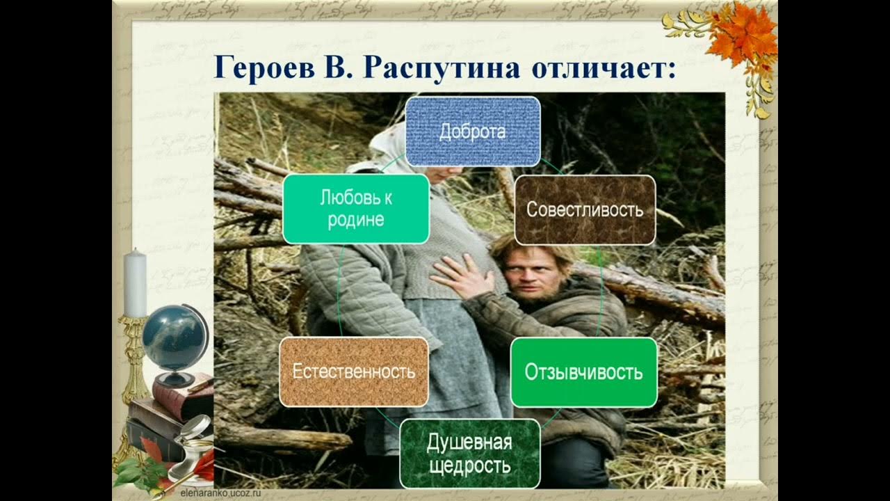 Краткое содержание живи и помни по главам. Героев в Распутина отличает. Распутин живи и Помни презентация 11 класс. Эпиграф Распутин живи и Помни. Читательский дневник Распутин в г живи и Помни.