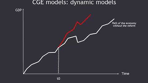 2020 EG C3M1V7 English