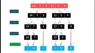 Merge sort in Hindi/urdu