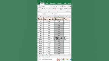 Excel Shortcut Combo for Smart Users – 1st 2nd 3rd Format! Ctrl + R, & Ctrl + E #excel_shorts