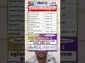 Dubai Famous Company Job 2026 | Online Interview | 6-7 Post Urgent Vacancy #dubaicareers #nichejobs