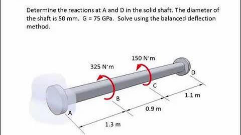04.3-2 Statically indeterminate shaft - EXAMPLE