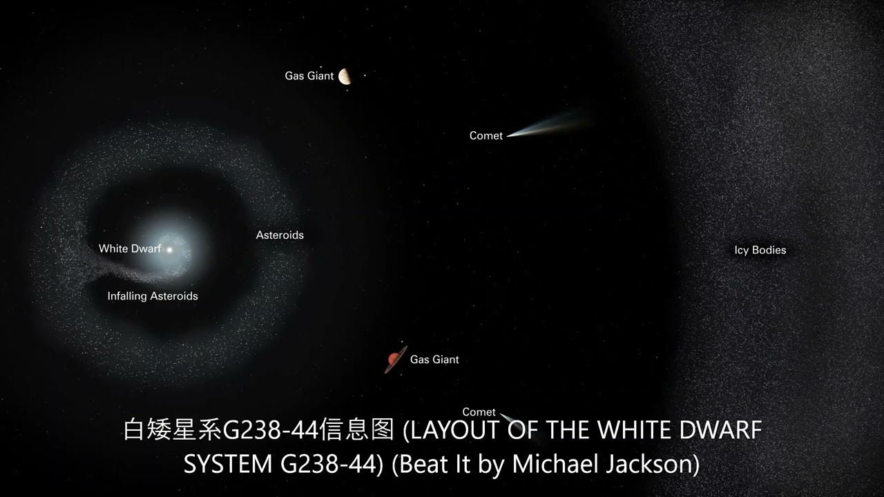 LAYOUT OF THE WHITE DWARF SYSTEM G238 44 (Beat It by Michael Jackson)