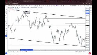 Nifty 50 & Sensex Analysis & Prediction 17th June | Live Chart Breakdown, OI & Trading Strategy SMC