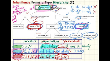 EECS3311 W20 20200304