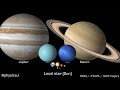 Selected solar system objects to scale in size rotation speed and axial tilt