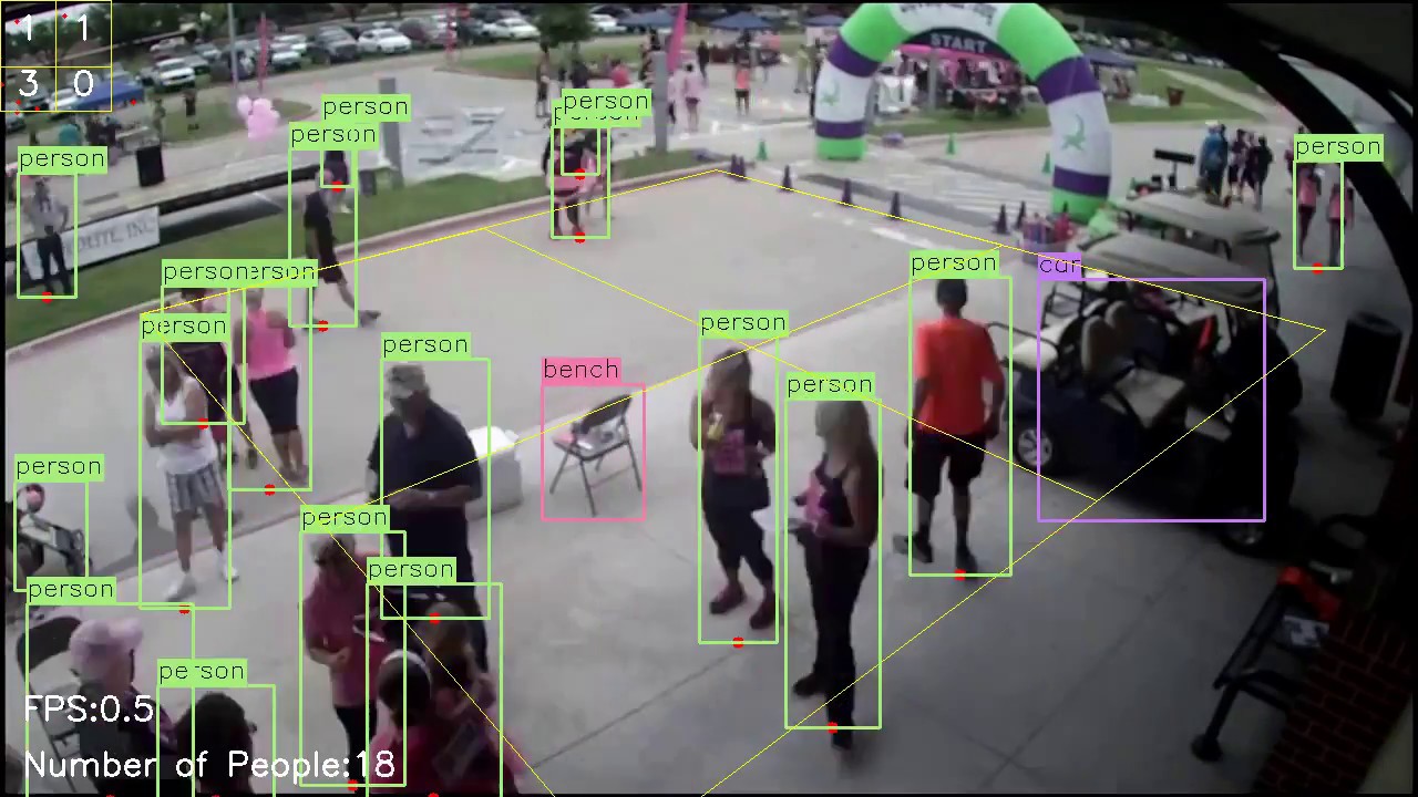 Pedestrian Detection Yolo V2 Youtube
