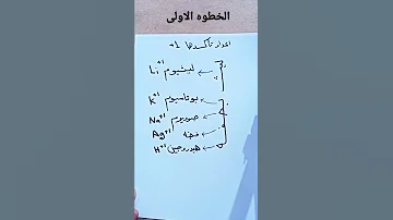 الخطوه الاولى حفظ إعداد التأكسد 1 للعناصر 