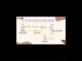 Preparation of Phenol | Class 12 Chemistry | NCERT #shorts #short #shortvideo #shortsfeed