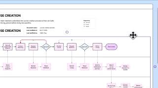 Lucidchart Fundamentals | Process diagrams | Share