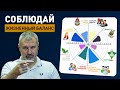 Есть ли БАЛАНС в Вашей жизни? | Умение развивать себя в разных сферах жизни