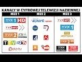 Instalacja naziemnej telewizji cyfrowej dvbt mpeg4 w domu  forumwiedzy