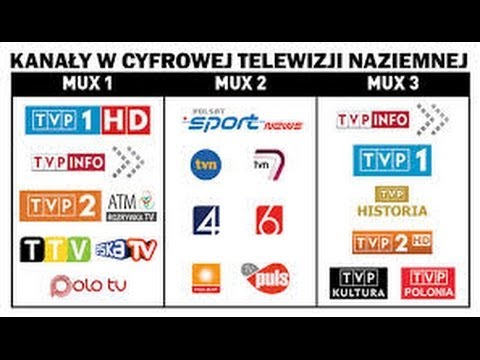 Wideo: Jak Wybrać Telewizję Cyfrową?