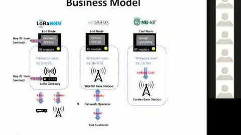 "Master in IIoT world" webinar:  LoRa and LoRaWAN