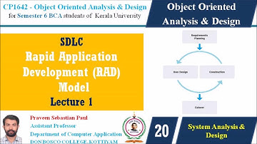 LECTURE 20 – OOAD –RAPID APPLICATION DEVELOPMENT (RAD) SESSION 1 - BCA SEM 6