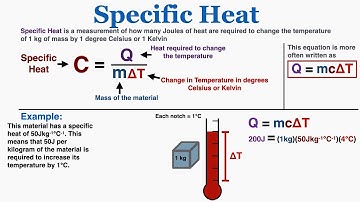 Q = mcΔT and Specific Heat - IB Physics