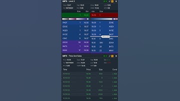 Insane Tape Reading Signal