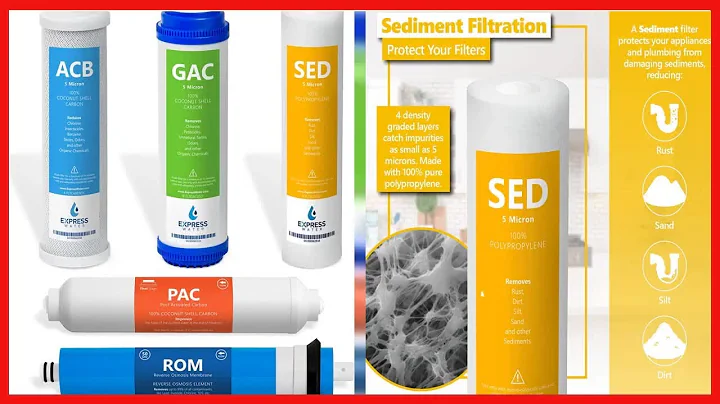 Express Water - CSGIM5 – 6 Months Reverse Osmosis System Replacement Filter Set