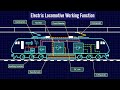 How Does Electric Locomotive Work? | WAP7 Working Function | Electric Locomotive Working function