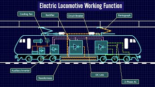 How Does Electric Locomotive Work? | WAP7 Working Function | Electric Locomotive Working function screenshot 2