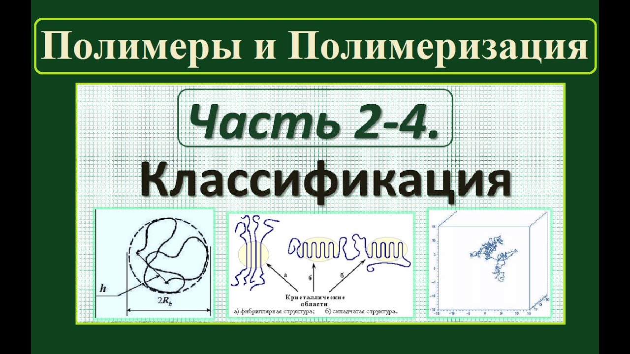 Полимеры. Ч.2-4. Классификация полимеров: конформациям, отношению к ...