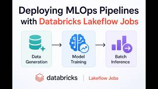 Orchestrating MLOps Pipelines with Databricks Lakeflow Jobs