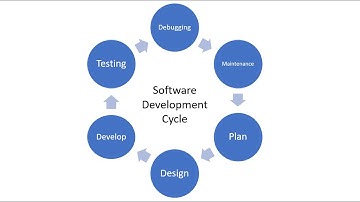 Testing & Debugging || Programming Basics [ Hindi ]