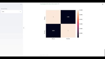 Prediction using Simple Linear Regression on Student Scores Dataset