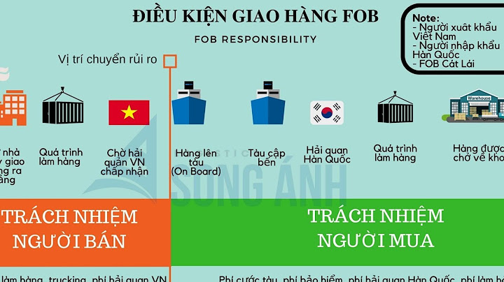 Bán hàng fob là gì va nguoc lai năm 2024