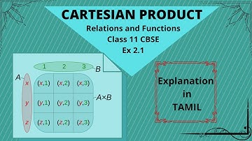 CARTESIAN PRODUCTS || Explanation in Tamil || video 1|| Class 11 CBSE