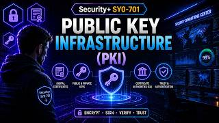 Security+ SY0-701: Public Key Infrastructure (PKI) Explained