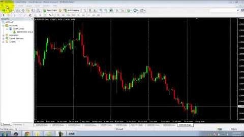 Forex Strategies - How to Install Custom Indicators in Forex Meta Trader 4 (MT4)
