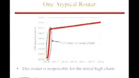 ISIS Routing on the Qwest Backbone: a Recipe for Subsecond ISIS Convergence