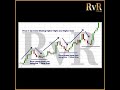 high and low forex indicator and strategy