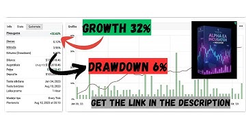 Alpha Prop Firms Incubator EA MT4 v4 – Multi-Pair, Low-Risk Prop Firm Trading Bot
