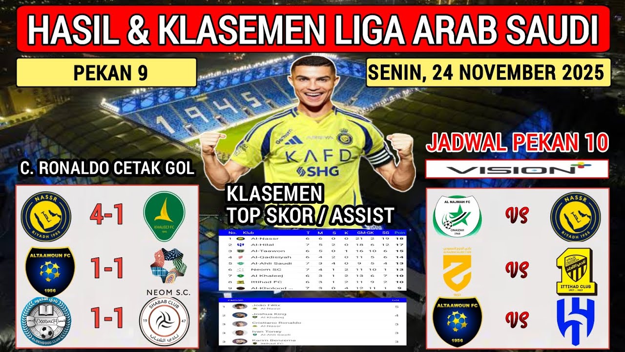 Hasil Liga Arab Saudi Tadi Malam ~ AL NASSR vs AL KHALEEJ  ~ Saudi Pro League 2025 Pekan 9